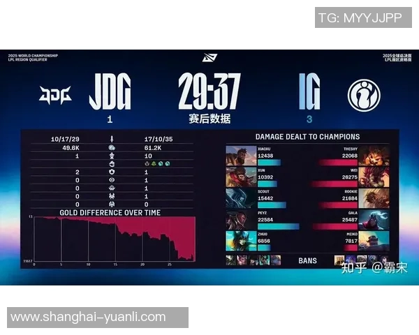 S15LOL赛事分析与DOTA2热点解读聚焦JDG战队的战术盯防策略实时数据