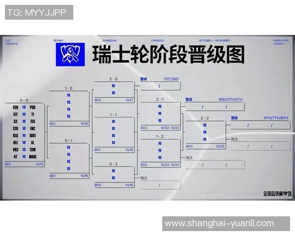 esports最新数据S15LOL比分CSGO专题深度解析IG战队选手个人能力与表现